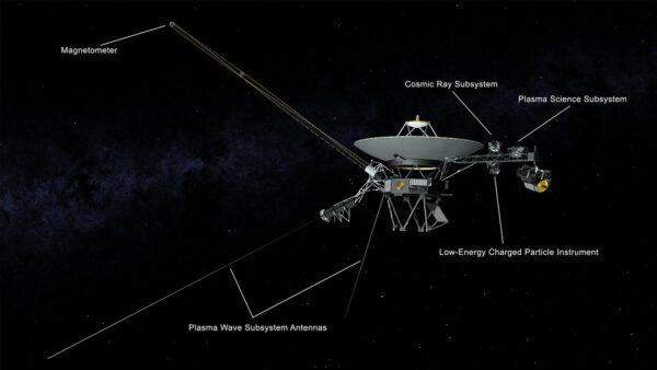 Aktivní přístrojové vybavení Voyageru 2