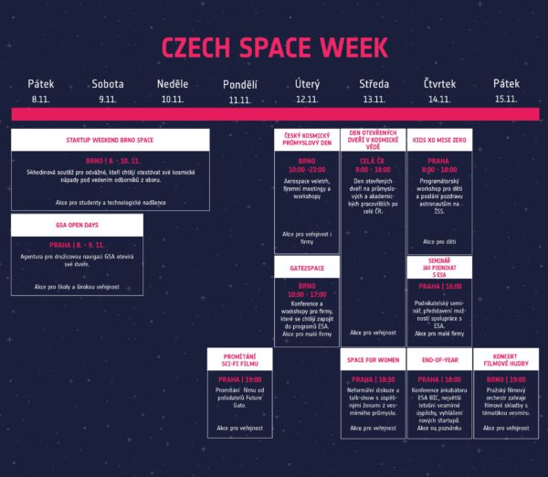 Czech Space Week, harmonogram