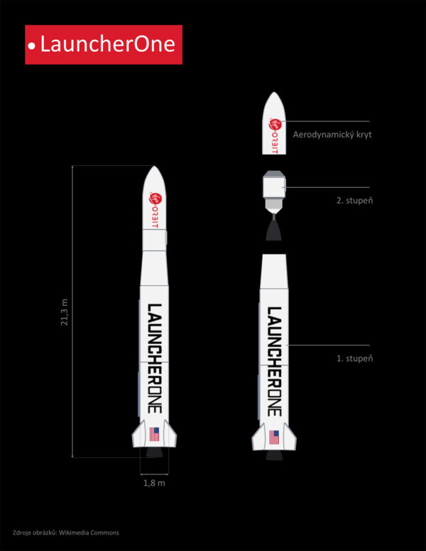 Infografika rakety LauncherOne, jak ji vytvořil uživatel našeho diskusního fóra s nickem Saturn.