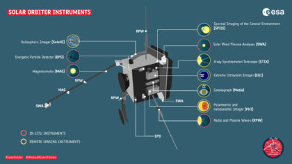 Important passage Solar orbiter around Venus – Kosmonautix.cz