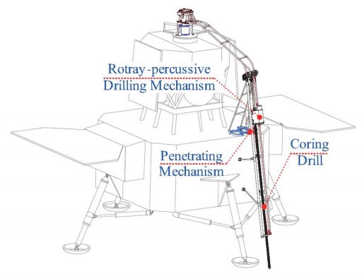 Schéma přistávacího modulu s částí, která zajistí přepravu vzorku na měsíční orbitu a podrobněji ukázaným odběrovým zařízením
