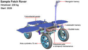 Sample Fetch Rover