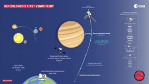 Prlet BepiColombo kolem Venuše