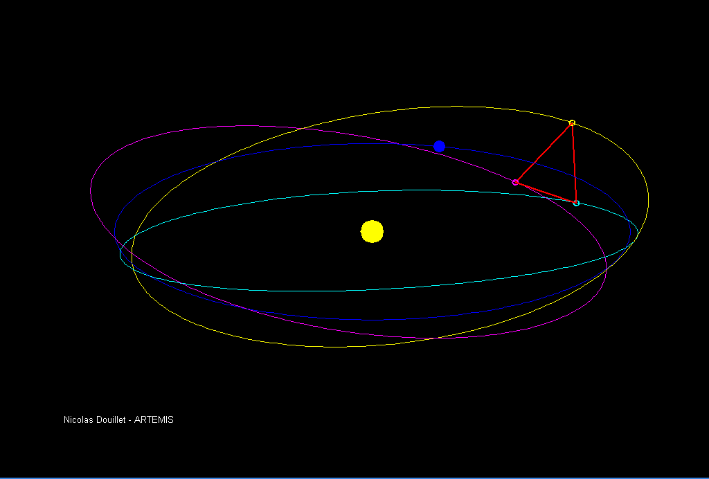 Oběžná dráha družic LISA kolem Slunce.