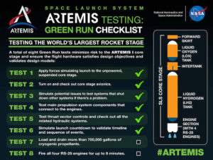 Osm testů kampaně Green Run