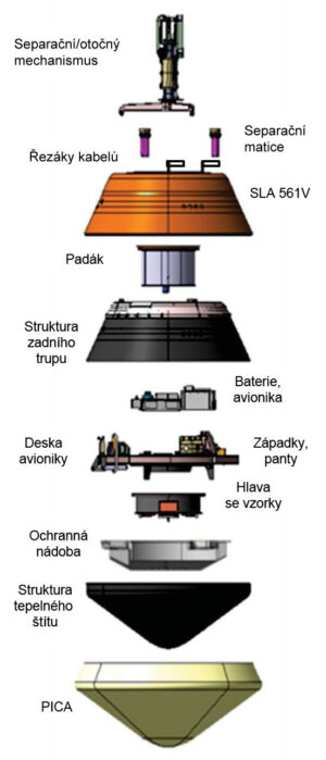 Rozložená konstrukce návratového pouzdra sondy OSIRIS-REx