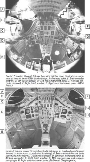 Porovnání kokpitů civilní Gemini (nahoře) a Gemini-B