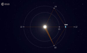 Z libračního centra L5 bude mít sonda nerušený výhled na část Slunce, kterou ze Země nevidíme.