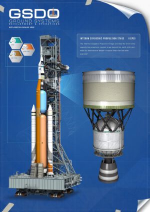 Infografika zobrazující umístění horního stupně ICPS na raketě SLS.