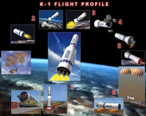 Letový profil opakovaně použitelné rakety K-1