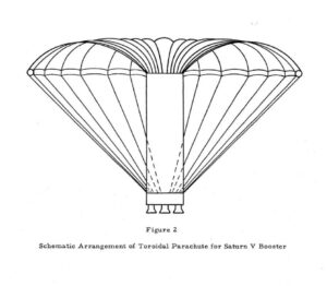 Zvažovaný toroidální padákový záchranný systém pro stupeň S-IC (1963, Brown Engineering Company Inc.)
