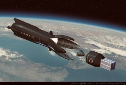 Vizualizace nové rakety Neutron