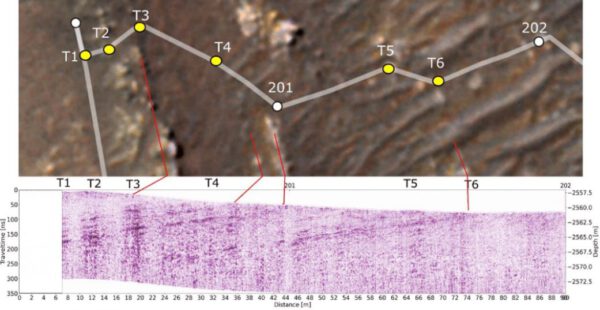 Pohled na podpovrchové vrstvy jižní části oblasti Séítah naznačují v místě červených linií pokračování odolných hornin pod povrchem. Zdroj: NASA/JPL-Caltech