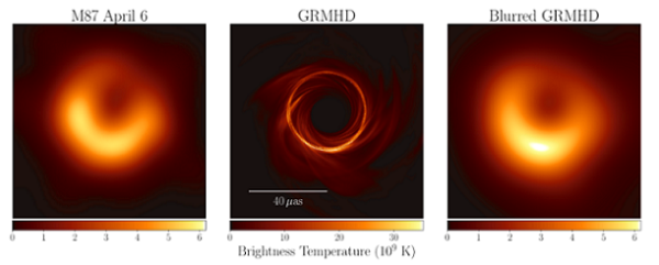Supermasivní černá díra v jádru galaxie M87. Vlevo pozorování, uprostřed simulace a vpravo rozmazaná simulace. 