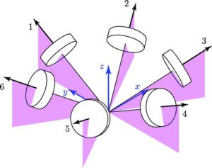 Schéma setrvačníků JWST.