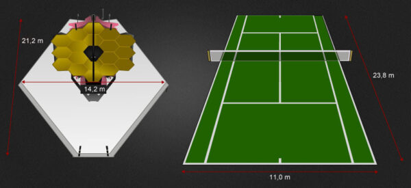 Porovnání velikosti slunečního štítu JWST a tenisového kurtu.