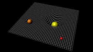 Gravitace je jedinou nekvantovou silou. Obecná relativita ji popisuje jako zakřivení prostoročasu. Na obrázku vidíte, že čím je těleso hmotnější, tím více zakřivuje prostoročas kolem sebe.