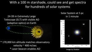 Koncept obřího „stínítka“ pro pozorování exoplanet.
