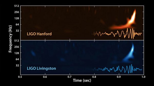 Signál z obou detektorů při první detekci ze září 2015.