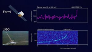 Porovnání signálů z gama observatoře Fermi a detektorů LIGO při stejné události GW170817, respektive GRB170817A.