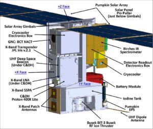 Popis CubeSat Lunar IceCube