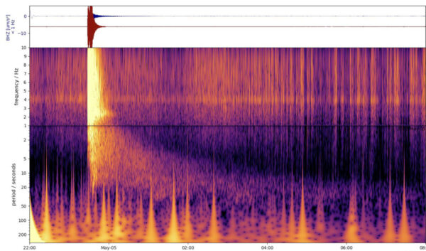 Spektrogram nejsilnějšího zaznamenaného marsotřesení (odhadováno kolem 5. magnitudy).