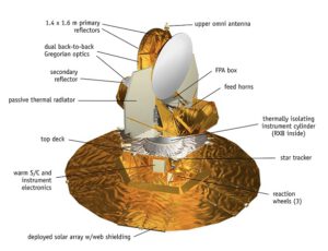 Technický popis sondy WMAP