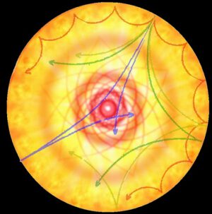 Různé typy oscilací vyskytující se u hvězd. Tyto oscilační módy souvisí se vnitřní strukturou hvězdy. Jejich pozorováním se tedy lze dozvědět poměrně hodně o vnitřním prostředí tělesa.