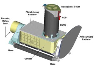 Schéma přístroje CRISM (Compact Reconnaissance Imaging Spectrometer for Mars)