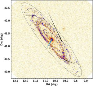 Modré body představují hvězdy, které Gaia identifikovala jako součást galaxie M31. Světle modrá šipka ukazuje vlastní pohyb M31 vzhledem k Mléčné dráze. Střed galaxie M31 se posune o délku modré šipky asi za 80 milionů let. Černé šipky znázorňují směr a rychlost rotace galaxie v Andromedě, zatímco. čárkovaná elipsa vymezuje její přibližný uvažovaný rozsah.