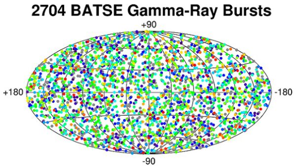 Všech 2704 gama záblesků nalezených detektorem BATSE.