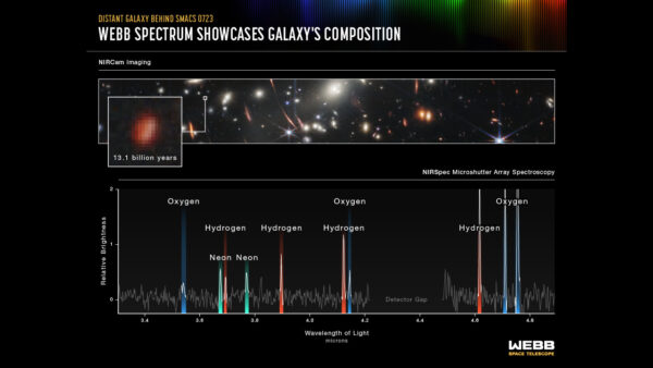 Spektrum prozatím nejvzdálenější Webbem pozorované galaxie.