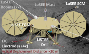 LuSEE (Lunar Surface ElectroMagnetic Experiment)