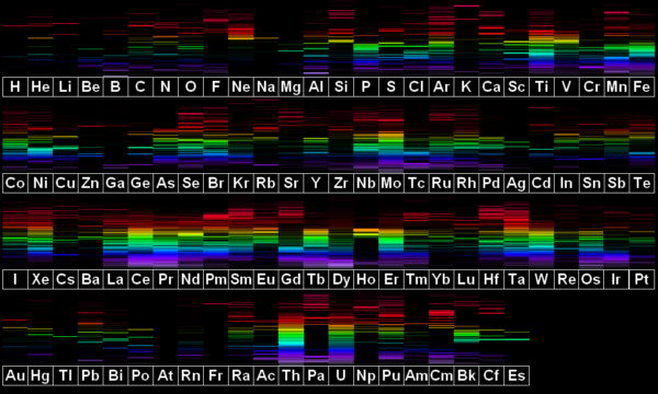 Emisní spektra všech prvků až po Einsteinium 99.