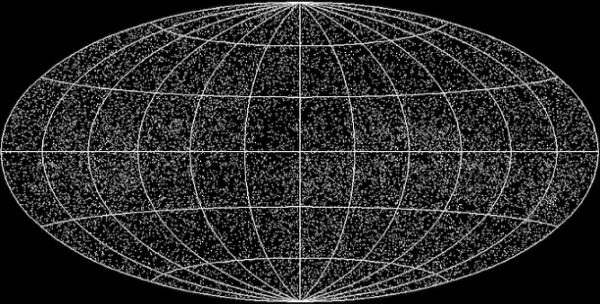 Rozložení hvězd z katalogu Hipparcos vzdálených 200 a 300 parseky na obloze.