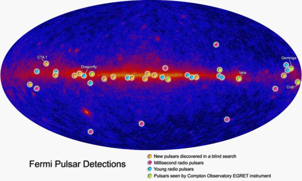 Některé pulsary pozorovaného Fermiho teleskopem na mapě oblohy. V textu zmíněný pulsar CTA 1 se nachází vlevo, naopak známé pulsary Vela, Geminga a pulsar v Krabí mlhovině vpravo.