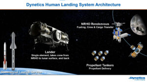 Architektura lunárního landeru od společnosti Dynetics