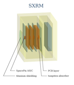 Schéma zařízení Spacepix Radiation Monitor (SXRM).