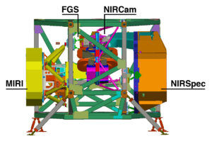 Umístění vědecký přístrojů v Teleskopu Jamese Webba.