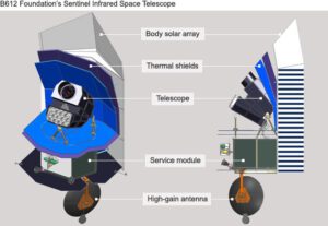 Přístrojové vybavení teleskopu Sentinel