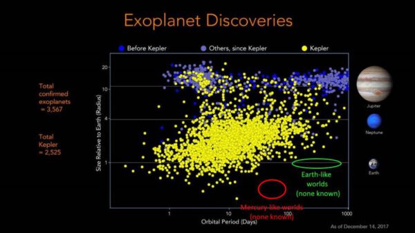 Exoplanetární statistika z roku 2019