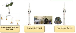 Ukázka konfigurace pro nadcházející testy únikového systému. A plán pro shozy kabiny z vrtulníku. Zdroj: ISRO
