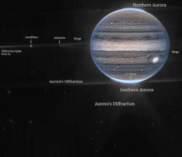 Snímek se širším zorným polem zachycuje nejen Jupiter, ale i jeho prstence, měsíce a dokonce i vzdálené galaxie. Pro lepší přehlednost byly následně doplněny popisky.