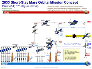 Koncept JPL pilotované mise na oběžnou dráhu Marsu z 30.3.2022 ve výhodném startovním okně v roce 2033 používá osvědčený chemický pohon a vyhýbá se technologiím z referenční architektury NASA označené institutem STPI za rizikové (jaderný pohon pravděpodobně nebude vzhledem k vývojovým rizikům v roce 2033 k dispozici, solárně elektrický pohon byl uveden jako vysoce riziková technologie)
