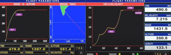 Telemetrie jasně ukazuje patrné odchylky od plánovaného profilu letu. Vlevo je vidět situace během přeletové fáze. Krátce po dohoření 3 stupně. Vpravo jsou patrné „vlnky“. Pravděpodobně s pokusu o nápravu.