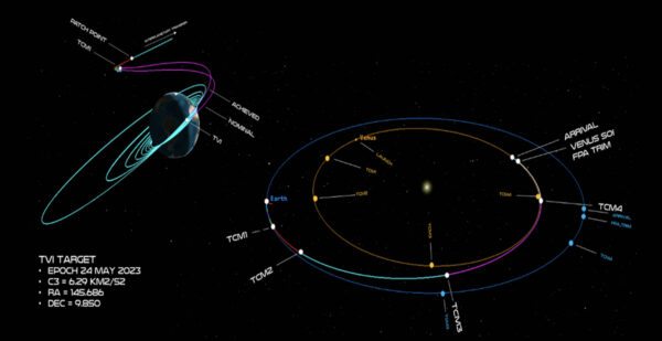 Harmonogram letu mise firmy Rocket Lab k Venuši.