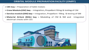 Vizualizace důležité budovy OMPF, která je ve výstavbě. Zdroj: ISRO 