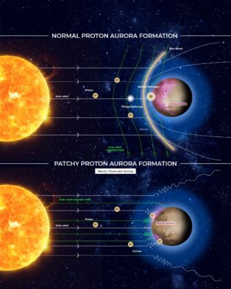 Dvě rozdílné situace s protonovou září na Marsu zaznamenané pomocí dat ze sond Maven a HOPE