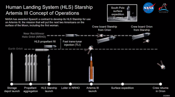 Koncepce pilotované mise Artemis 3