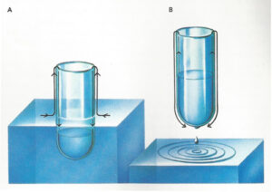 Názorná ukázka chování supratekutého helia. Na levé straně přetékání do menší nádoby ve směru šipek, napravo naopak vytékání z menší nádoby ve směru šipek.